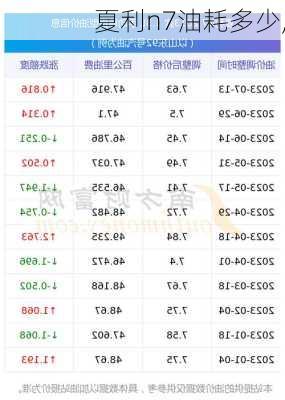 夏利n7油耗多少,