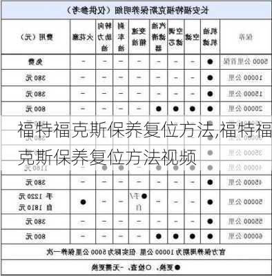 福特福克斯保养复位方法,福特福克斯保养复位方法视频