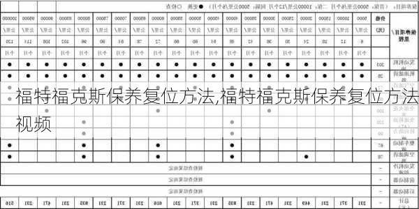 福特福克斯保养复位方法,福特福克斯保养复位方法视频