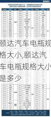 颐达汽车电瓶规格大小,颐达汽车电瓶规格大小是多少