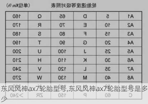 东风风神ax7轮胎型号,东风风神ax7轮胎型号是多少