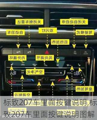 标致207车里面按键说明,标致207车里面按键说明图解