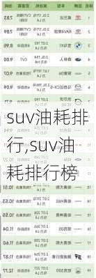 suv油耗排行,suv油耗排行榜