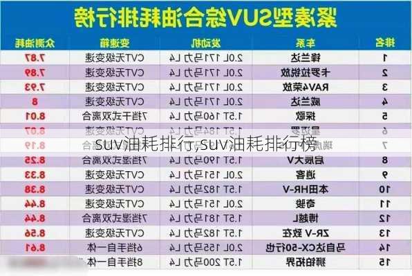 suv油耗排行,suv油耗排行榜