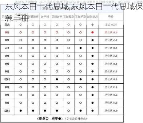 东风本田十代思域,东风本田十代思域保养手册