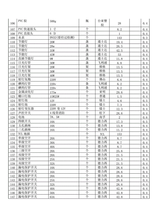 华普原厂配件报价,华普原厂配件报价表