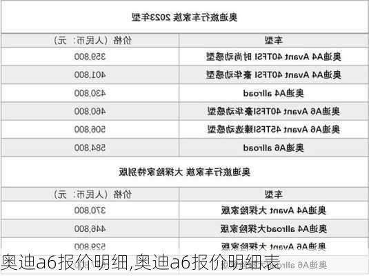 奥迪a6报价明细,奥迪a6报价明细表