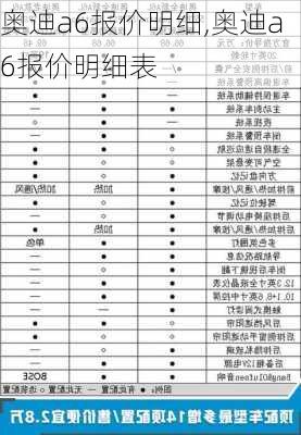 奥迪a6报价明细,奥迪a6报价明细表