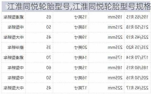 江淮同悦轮胎型号,江淮同悦轮胎型号规格