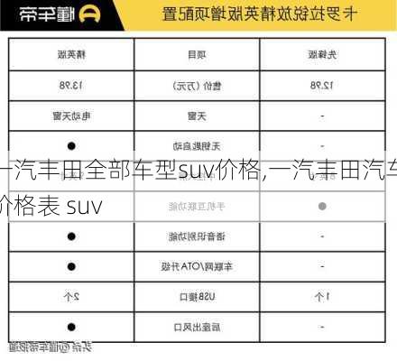 一汽丰田全部车型suv价格,一汽丰田汽车价格表 suv