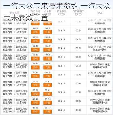 一汽大众宝来技术参数,一汽大众宝来参数配置