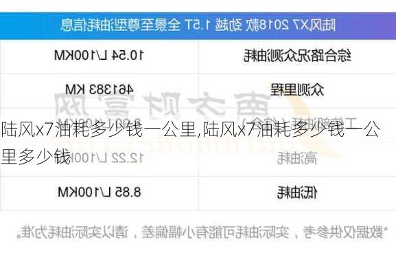 陆风x7油耗多少钱一公里,陆风x7油耗多少钱一公里多少钱