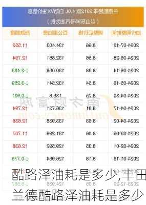 酷路泽油耗是多少,丰田兰德酷路泽油耗是多少