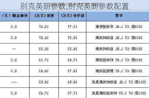 别克英朗参数,别克英朗参数配置