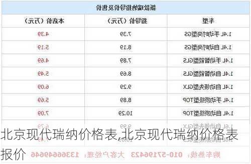 北京现代瑞纳价格表,北京现代瑞纳价格表 报价