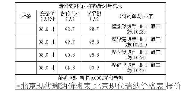 北京现代瑞纳价格表,北京现代瑞纳价格表 报价