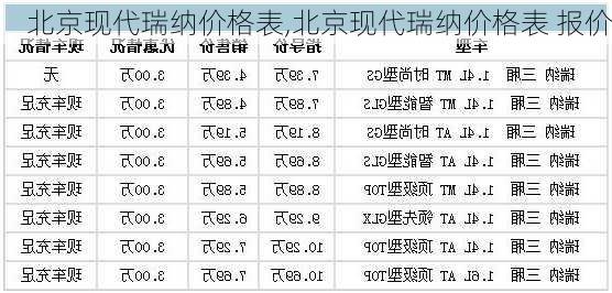 北京现代瑞纳价格表,北京现代瑞纳价格表 报价