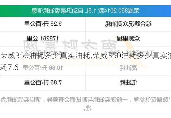 荣威350油耗多少真实油耗,荣威350油耗多少真实油耗7.6