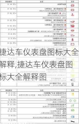 捷达车仪表盘图标大全解释,捷达车仪表盘图标大全解释图