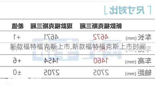 新款福特福克斯上市,新款福特福克斯上市时间