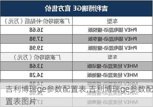 吉利博瑞ge参数配置表,吉利博瑞ge参数配置表图片