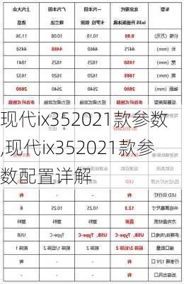 现代ix352021款参数,现代ix352021款参数配置详解