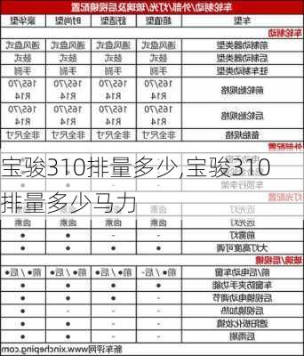 宝骏310排量多少,宝骏310排量多少马力