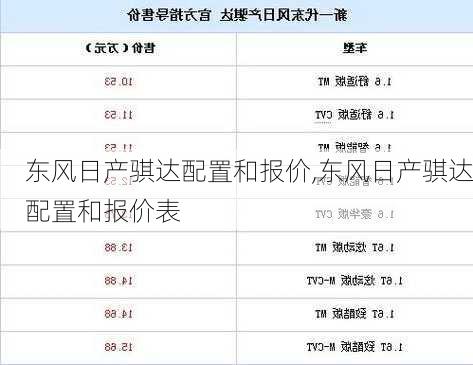 东风日产骐达配置和报价,东风日产骐达配置和报价表