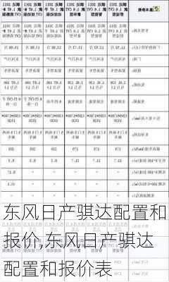 东风日产骐达配置和报价,东风日产骐达配置和报价表