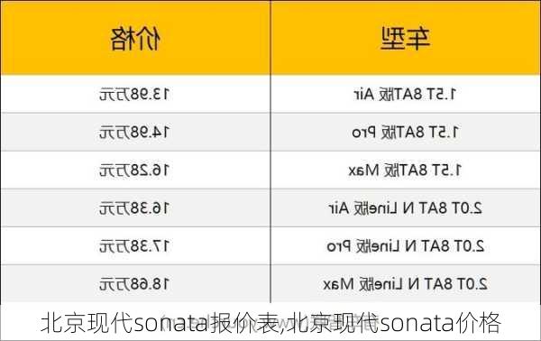 北京现代sonata报价表,北京现代sonata价格