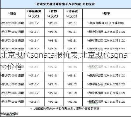 北京现代sonata报价表,北京现代sonata价格