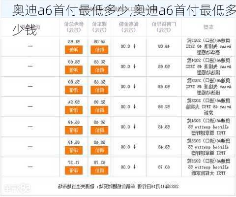 奥迪a6首付最低多少,奥迪a6首付最低多少钱