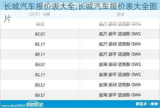 长城汽车报价表大全,长城汽车报价表大全图片