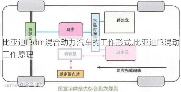 比亚迪f3dm混合动力汽车的工作形式,比亚迪f3混动工作原理