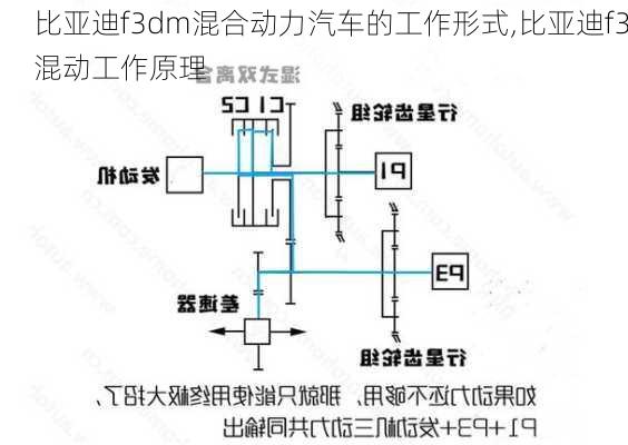 比亚迪f3dm混合动力汽车的工作形式,比亚迪f3混动工作原理