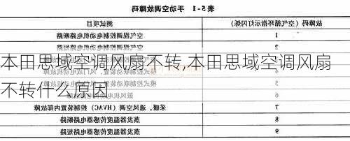 本田思域空调风扇不转,本田思域空调风扇不转什么原因