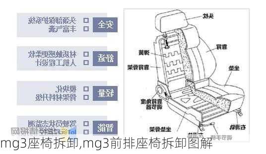 mg3座椅拆卸,mg3前排座椅拆卸图解