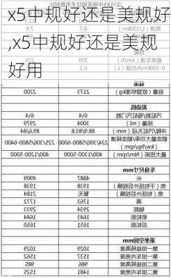 x5中规好还是美规好,x5中规好还是美规好用