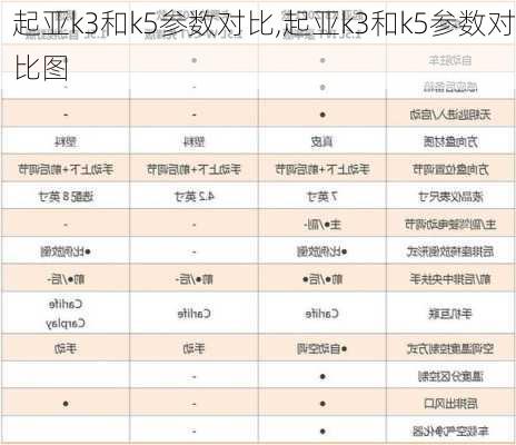 起亚k3和k5参数对比,起亚k3和k5参数对比图