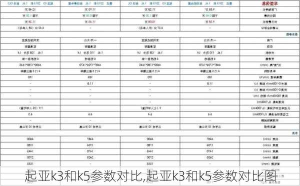 起亚k3和k5参数对比,起亚k3和k5参数对比图