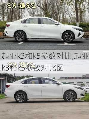 起亚k3和k5参数对比,起亚k3和k5参数对比图