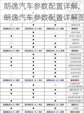 朗逸汽车参数配置详解,朗逸汽车参数配置详解图