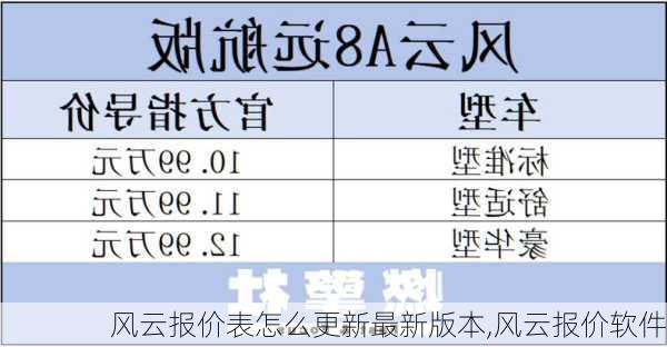 风云报价表怎么更新最新版本,风云报价软件