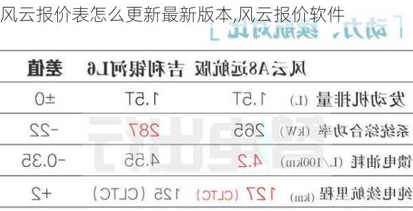 风云报价表怎么更新最新版本,风云报价软件