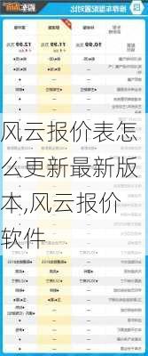 风云报价表怎么更新最新版本,风云报价软件