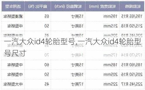 一汽大众id4轮胎型号,一汽大众id4轮胎型号尺寸