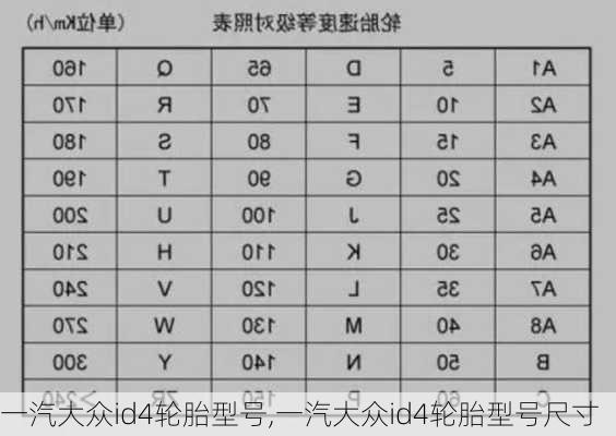 一汽大众id4轮胎型号,一汽大众id4轮胎型号尺寸