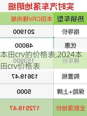 本田crv的价格表,2024本田crv价格表