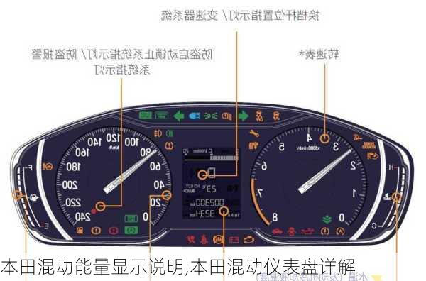 本田混动能量显示说明,本田混动仪表盘详解