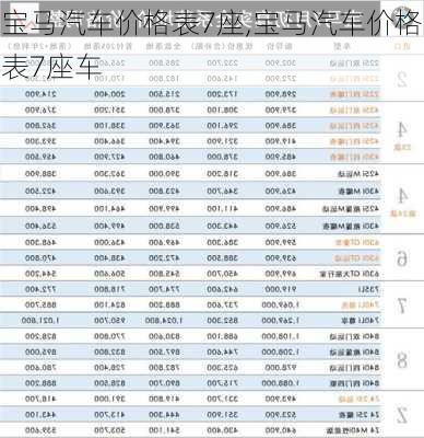 宝马汽车价格表7座,宝马汽车价格表7座车